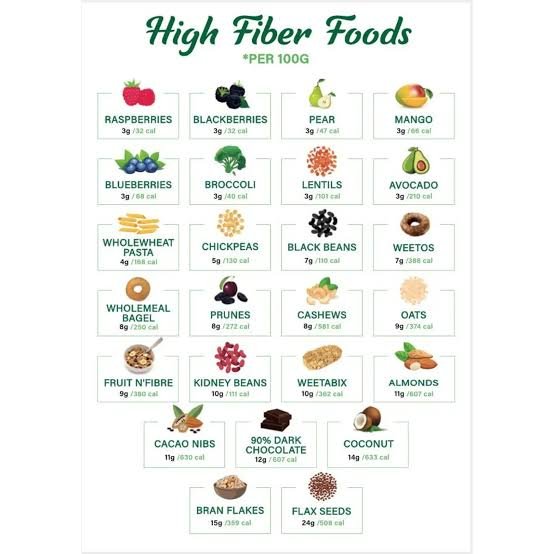 Dietary fiber density in key plant foods.
